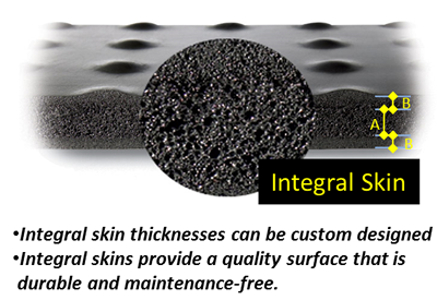 integral-skin-product
